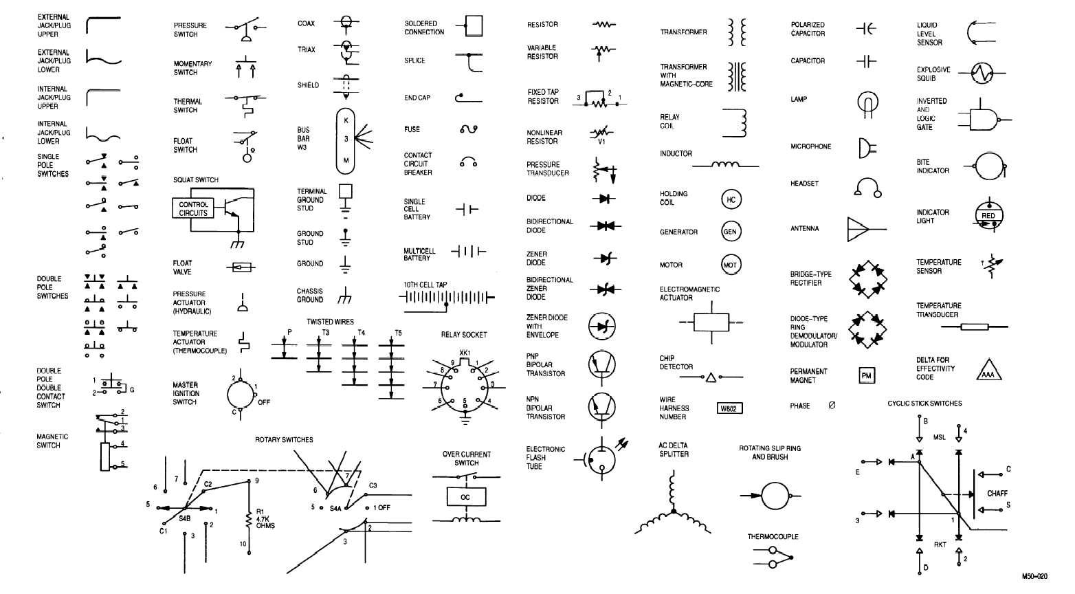 Section II SYMBOLS CHART