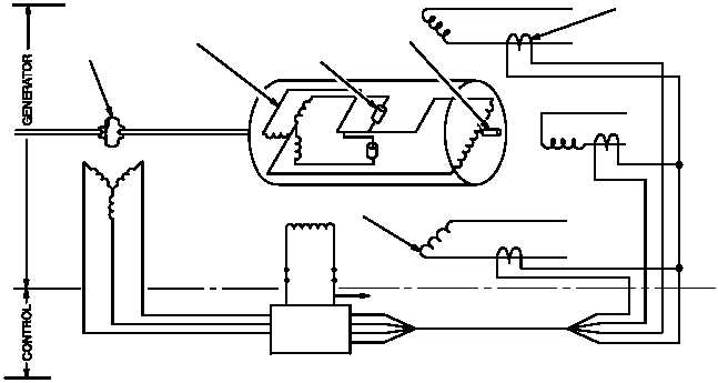 Figure 973. AC Generator Functional Block Diagram