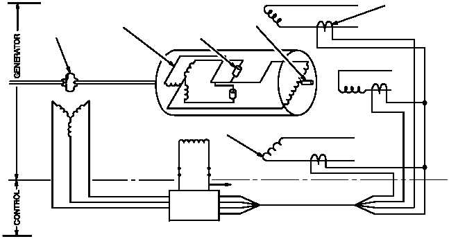 generator exciter function